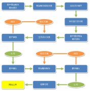 郑州做网站的流程介绍